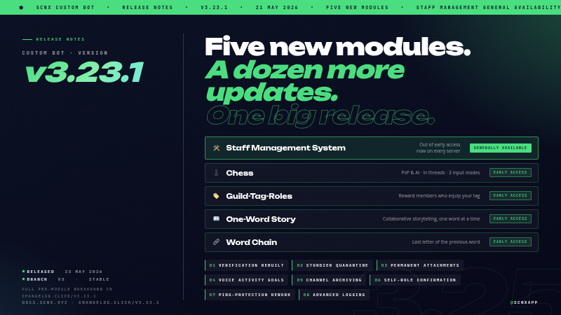 v3.23.1 hero - five new modules and a dozen updates